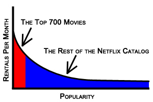 Long-Tail Keyword Analogy