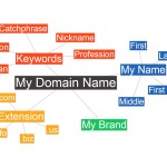 Domain Name Brainstorming
