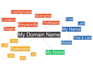 Domain Name Brainstorming